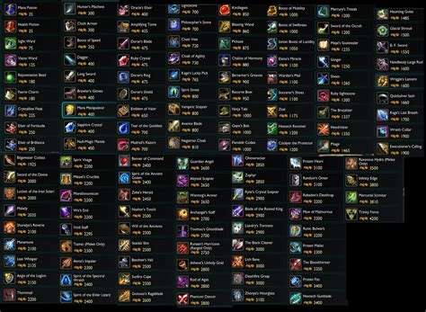 All Item Prices For Season 3 : r/leagueoflegends