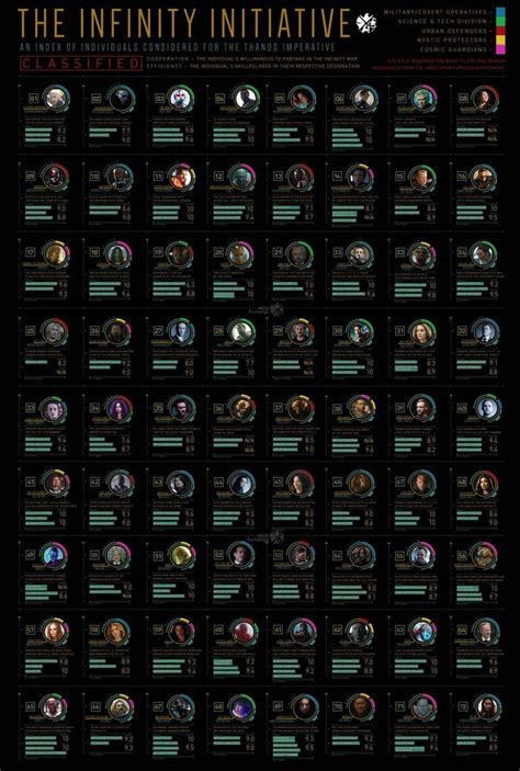 Who Will Fight In Marvel's Avengers: Infinity War [INFOGRAPHIC] | Avengers infographic, Marvel ...