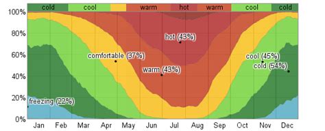 Average Weather For Denton, Texas, USA - WeatherSpark