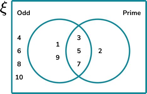 Venn Diagram Probability (2023)