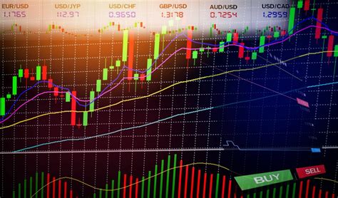 The Absolute Best Forex Indicators (and How to Combine Them) – Forex ...