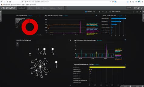 LogRhythm NextGen SIEM for Electricity Utility - Security Boulevard