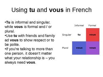 Tu and vous / Using tu and vous in French / Forming questions in French