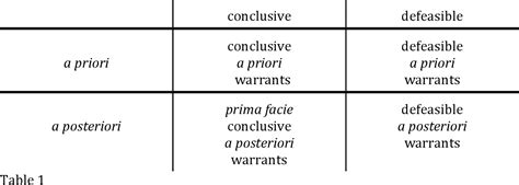 What types of arguments are there | Semantic Scholar