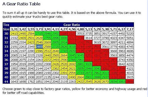 Ford 8.8 Rear End Gear Ratios