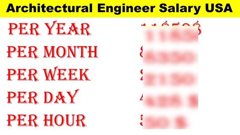 Architectural Engineer Salary in USA | Architectural Engineering Salaries in USA | #salary # ...