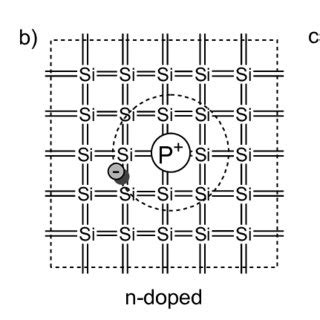 Example of doping in Silicon. a) intrinsic Silicon giving rise to ...