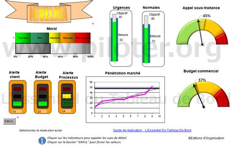 Suppose cigarette ego suivi tableau de bord excel pantry satisfaction ...