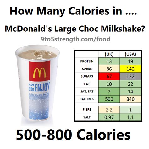 How Many Calories in McDonald's?