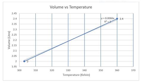 Cab someone pls help me? I don't understand this 1. From Part 2 of the lab activity, plot a ...