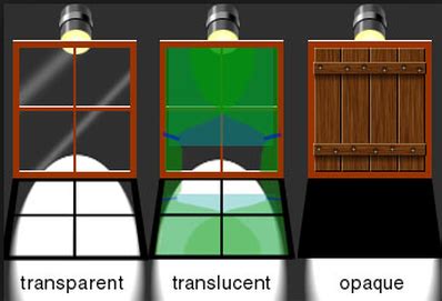 How Light Interacts with Translucent Objects - Light and Color Waves