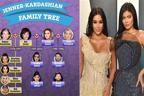 Family Tree Kylie Jenner Siblings - Fanfiction-Foreverangel7