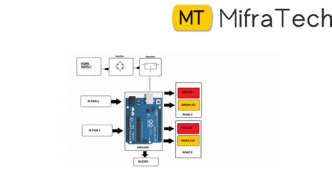 Smart Road Safety and Vehicle Accident Prevention System for Mountain roads