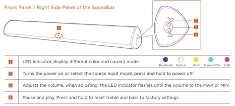 BESTISAN Soundbar Manual » ItsManual