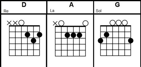 Dead Flowers CHORDS (The Rolling Stones) guitar lesson Beginners | Easy ...