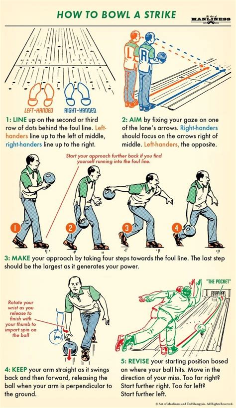 How to Bowl a Strike : r/coolguides