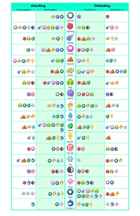 Pokemon Images: Pokemon Type Advantage Chart Gen 8