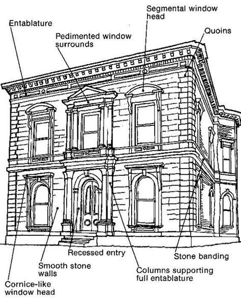 cornice types - Google Search | Renaissance architecture, Architecture ...