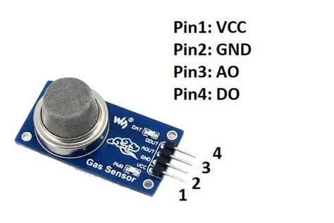 Interface MQ2 Gas Sensor with Arduino – ElectroVigyan