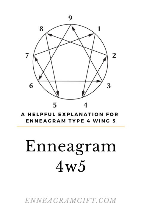 4w5 | A Helpful Explanation for Enneagram Type 4 Wing 5