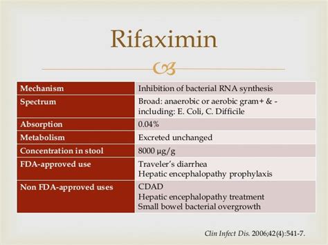 Rifaximin for Recurrent Clostridium Difficile Infections