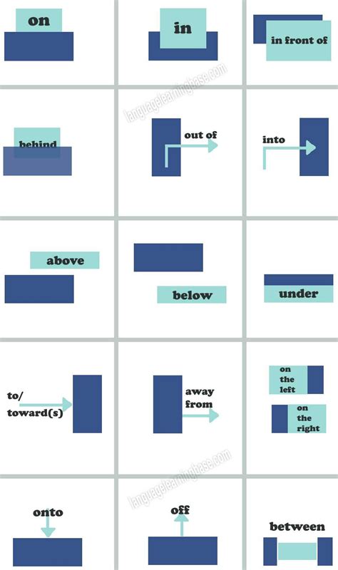 Prepositions of place and direction - learn English,preposition,english,directions,place ...