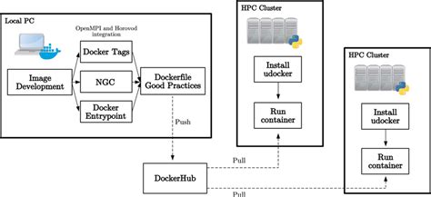 Diagram of the developed workflow | Download Scientific Diagram