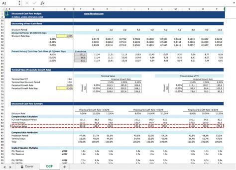 Single Sheet DCF (Discounted Cash Flow) Excel Template - Templarket.com