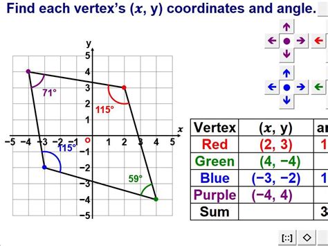 Polygons & Coordinates | Teaching Resources