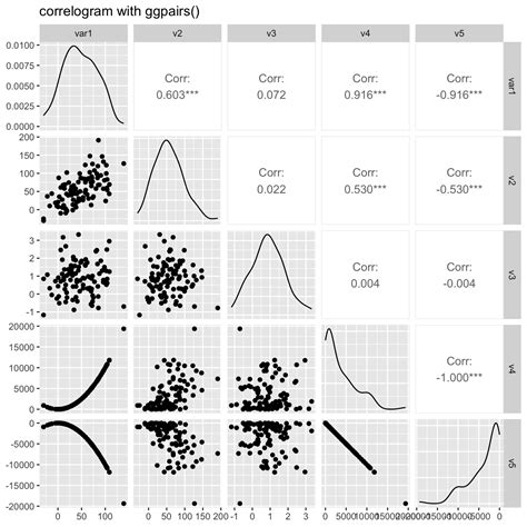 Correlation Matrix