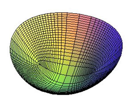 Elliptic paraboloid