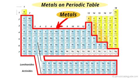 Where are Metals located on the Periodic Table (With Images)