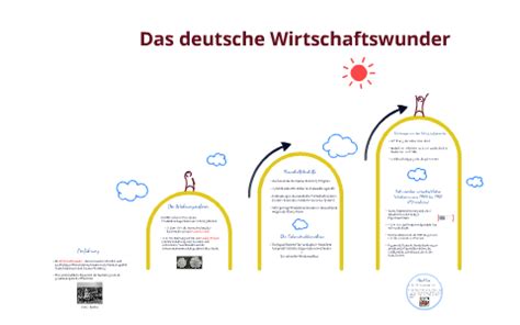 das deutsche Wirtschaftswunder by Solène Moutier on Prezi