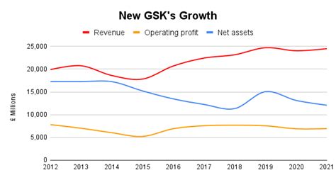 Is GSK a Good Choice for Dividend Investors?