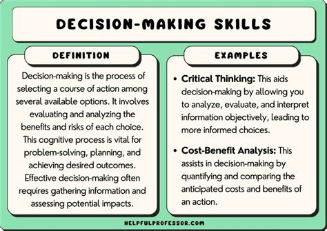 101 Decision-Making Examples (2024)