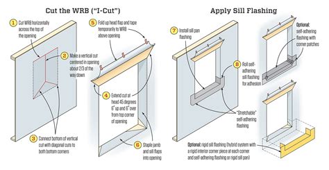 Installing Flanged Windows | JLC Online