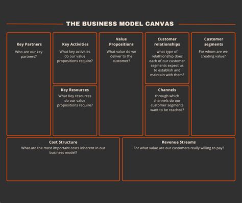 ออกแบบธุรกิจโรงแรม Business Model Canvas - thethinkwise