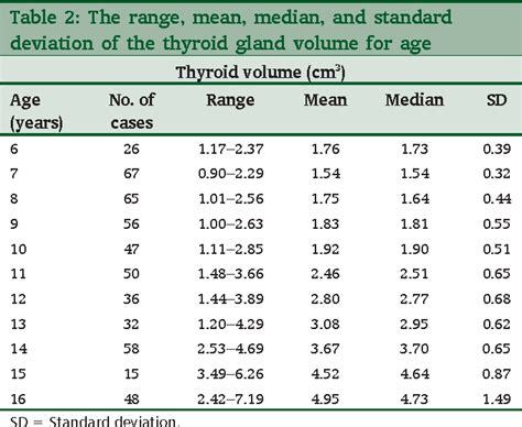 25+ calculate thyroid volume - LontaeDenny