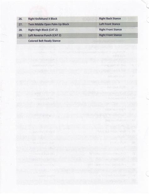 Taekwondo White Belt Forms Chart