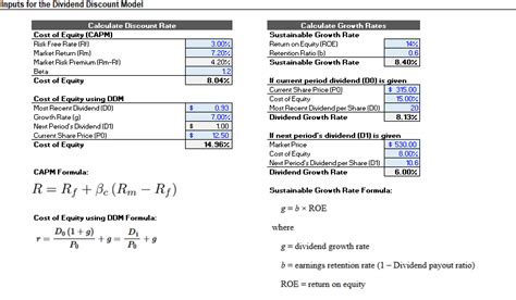 Dividend Discount Model Calculator: Gordon Growth, Multi-Stage and H-Model - Eloquens