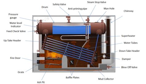 What is Babcock and Wilcox Boiler ? – Complete Explanation - Mechanical ...