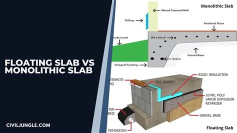 Monolithic Slabs vs Floating Slabs: Foundations in Construction ...