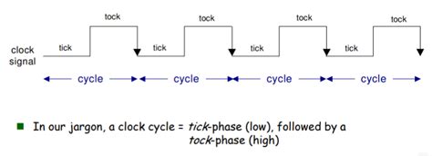 Clock Cycle In Computer Architecture - Concepts Of Pipelining Computer Architecture - The ...