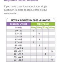 Cerenia Injection For Dogs Dosage Chart - Best Picture Of Chart Anyimage.Org