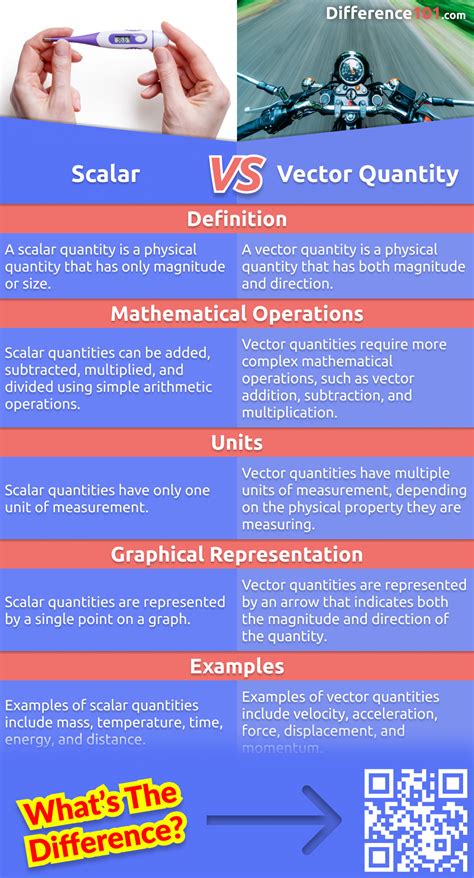 Scalar vs. Vector Quantity: 5 Key Differences, Pros & Cons ...