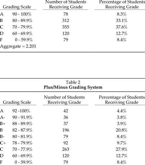 7 Point Scale Grading System - Captions Pages