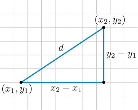 euclidean distance matrix