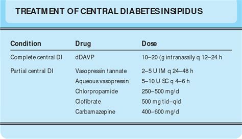 Diabetes Insipidus Treatment Vasopressin - DiabetesWalls