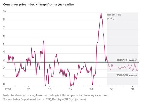 The 2023 Charts of the Year | The Fiscal Times