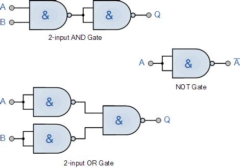 Logic NAND Gate Tutorial with NAND Gate Truth Table